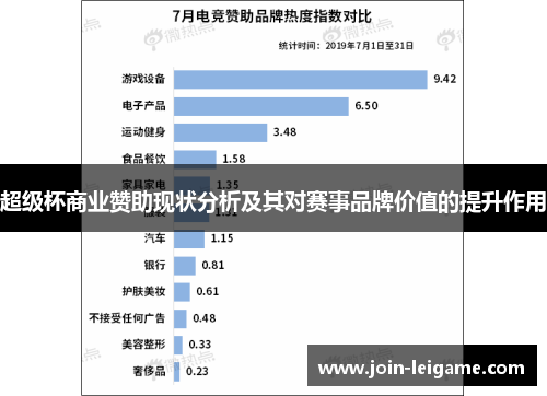 超级杯商业赞助现状分析及其对赛事品牌价值的提升作用