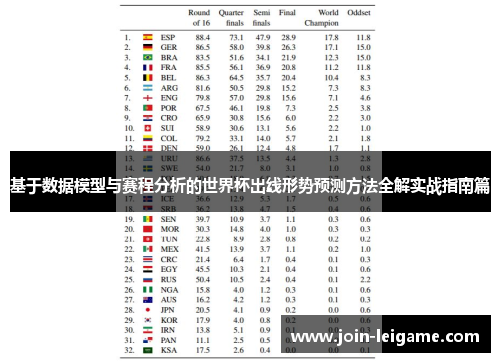 基于数据模型与赛程分析的世界杯出线形势预测方法全解实战指南篇 基于数据模型与赛程分析的世界杯出线形势预测方法全解实战指南篇