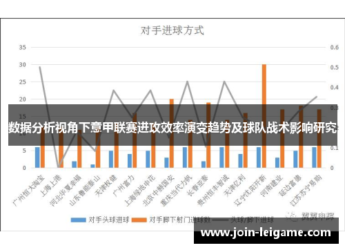 数据分析视角下意甲联赛进攻效率演变趋势及球队战术影响研究