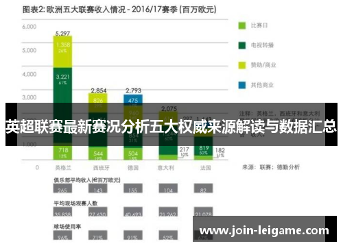 英超联赛最新赛况分析五大权威来源解读与数据汇总
